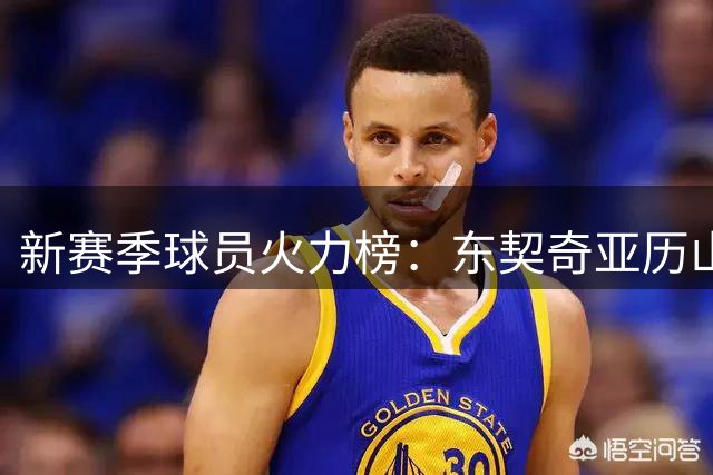 新赛季球员火力榜：东契奇亚历山大并列榜首 字母哥稳居前三